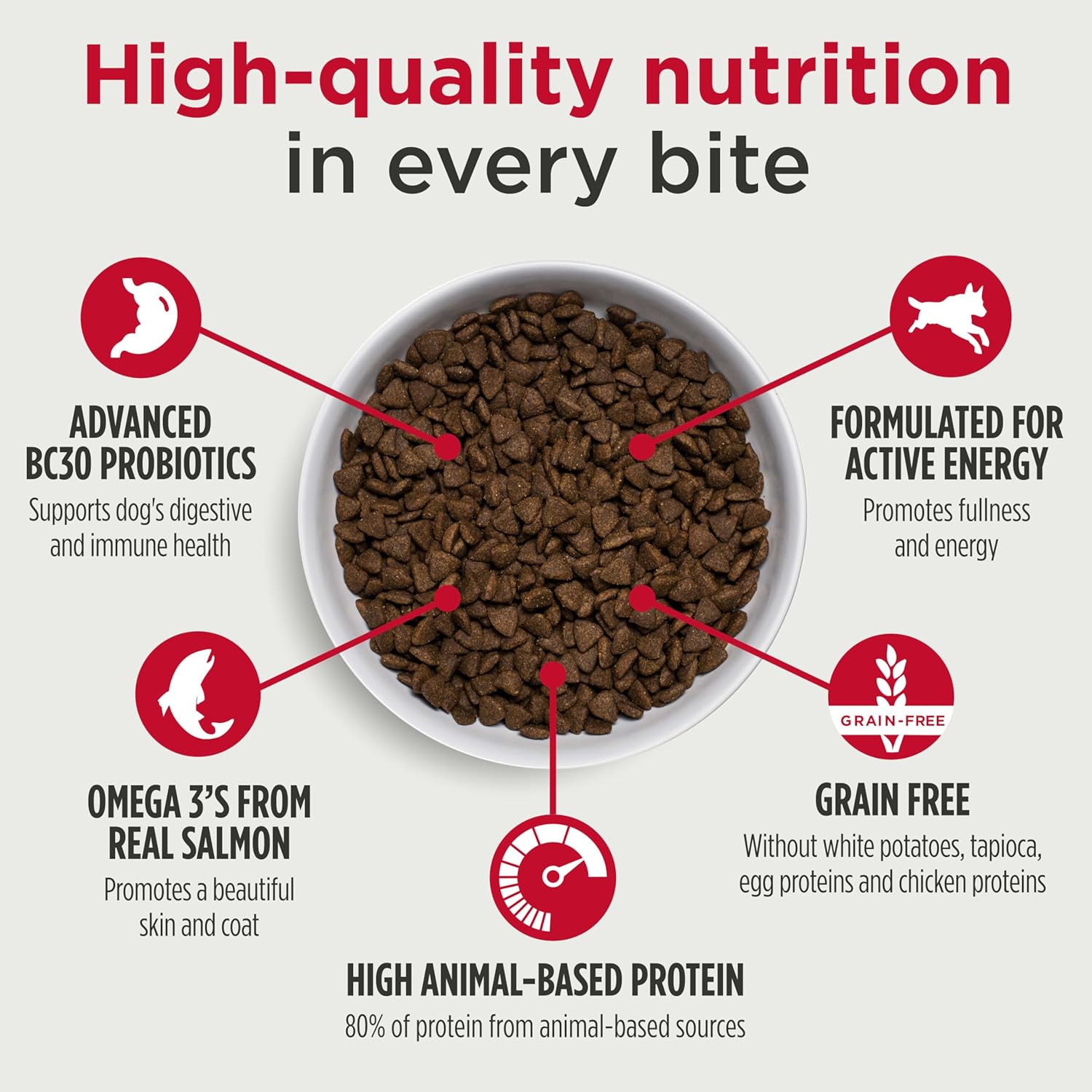 Nulo Freestyle Adult Dog Food, Premium All Natural Grain-Free Dry Small Kibble Dog Food, with BC30 Probiotic for Healthy Digestion, and High Animal-Based Protein with no Chicken or Egg Alternatives